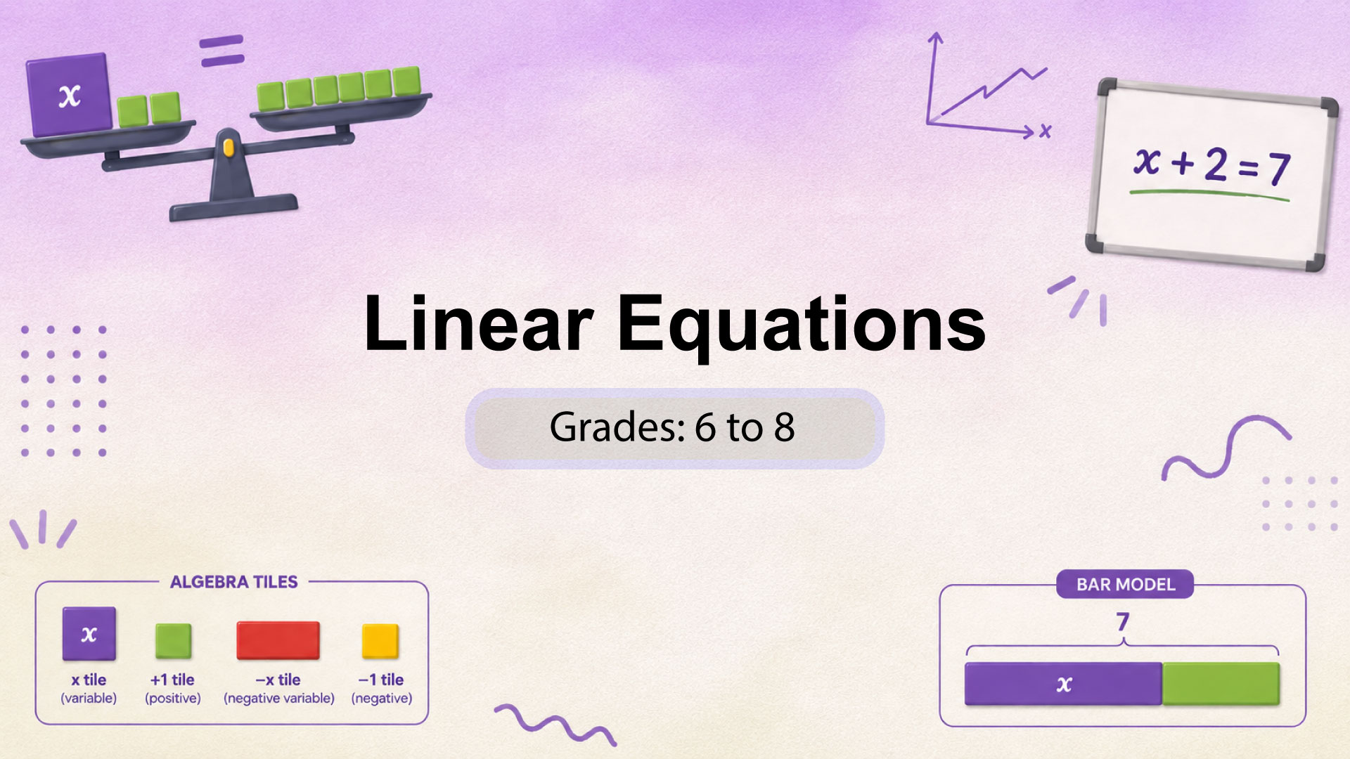 Linear Equations BTMELE-V1